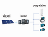 Solar Water Pump Station