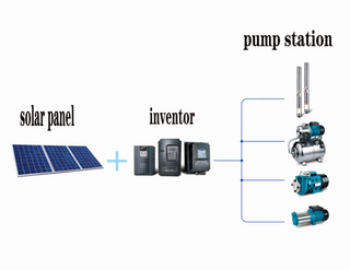 Solar Water Pump Station