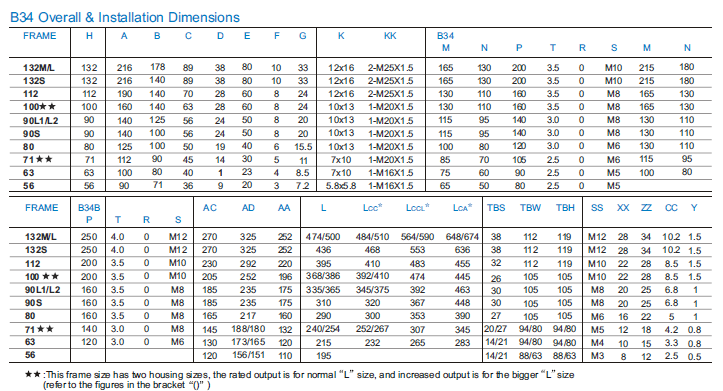 MS install dimension 3