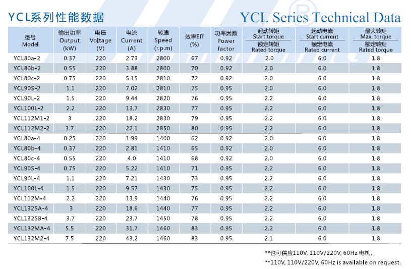 ycl technical data