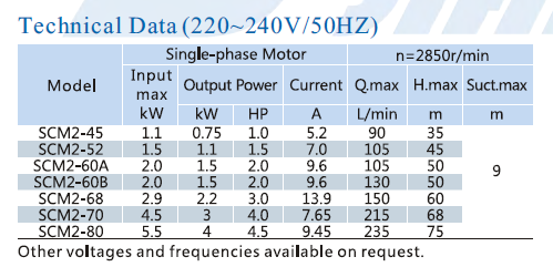 SCM-ST2