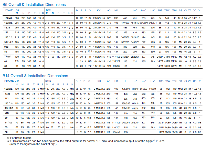 MS install dimension 1