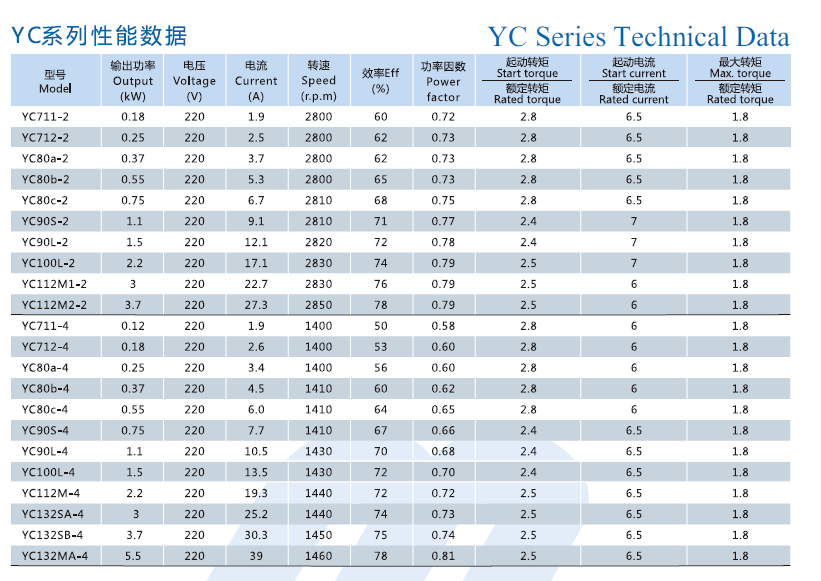 yc technical data