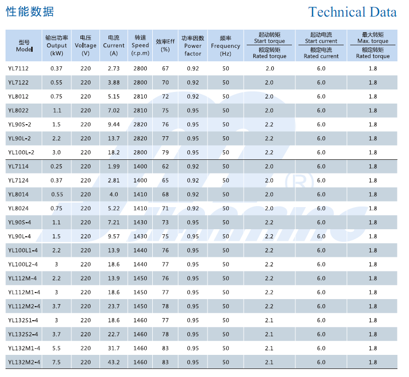 yl technical data