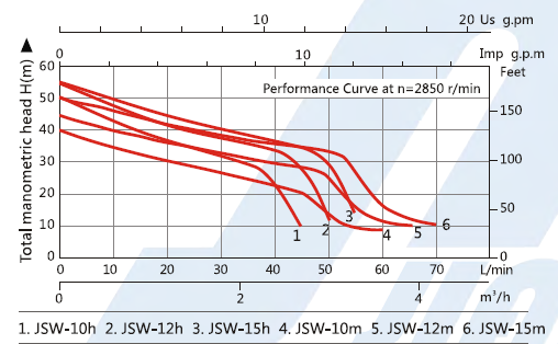 JSW-2
